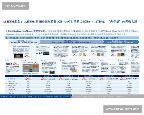 数字化升级阶段自适应带宽优化算法迭代 确保低带宽环境下依然保持体育观赛体验系统平滑